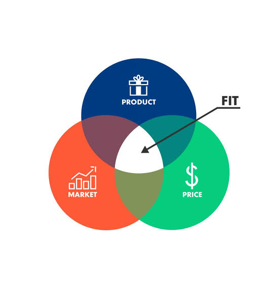 Product Market Fit Product Market Fit