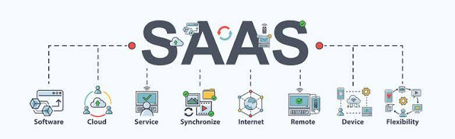 Software Startup Ideas in 2021 | SaaSMarketing Automation Software Startup Ideas in 2021 | SaaSMarketing Automation