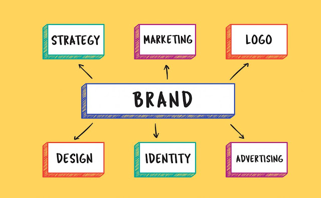 Build a strong brand Build a strong brand